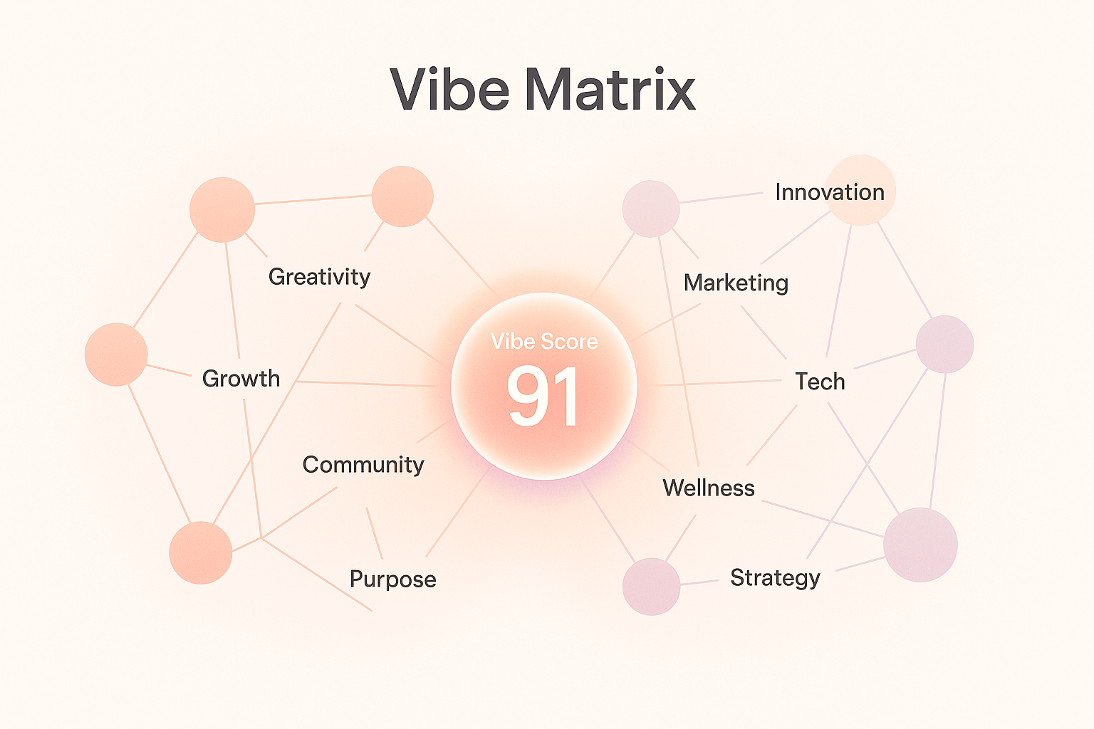 StartMode Vibe Matrix